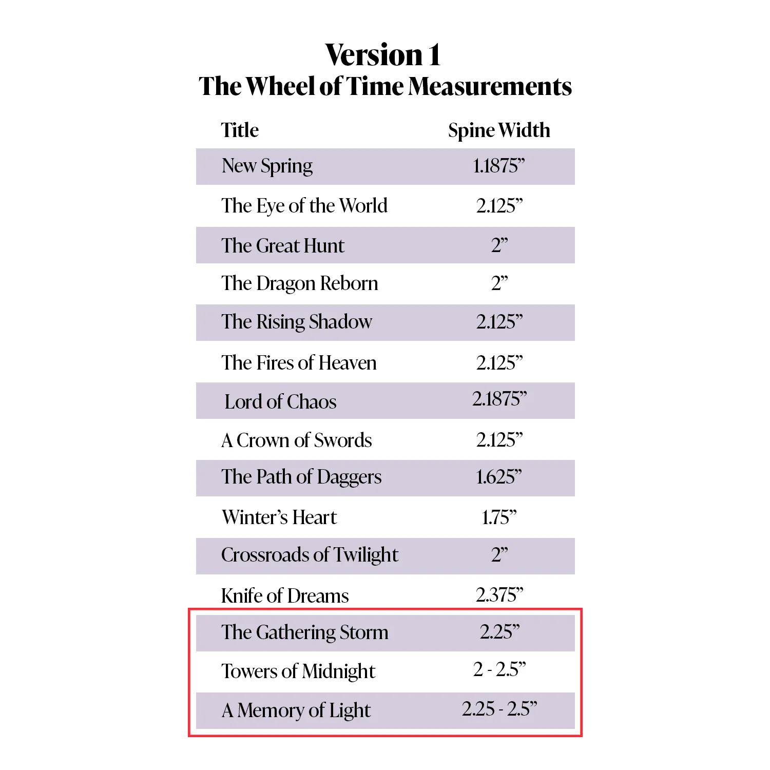 Pre-Order CLOSED | The Wheel of Time Limited Edition Dragon Reborn Jackets Only - Image 6